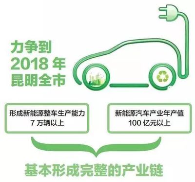 新能源轉(zhuǎn)型加速 燃油車停售倒計時下，昆明投建3.58萬充電樁